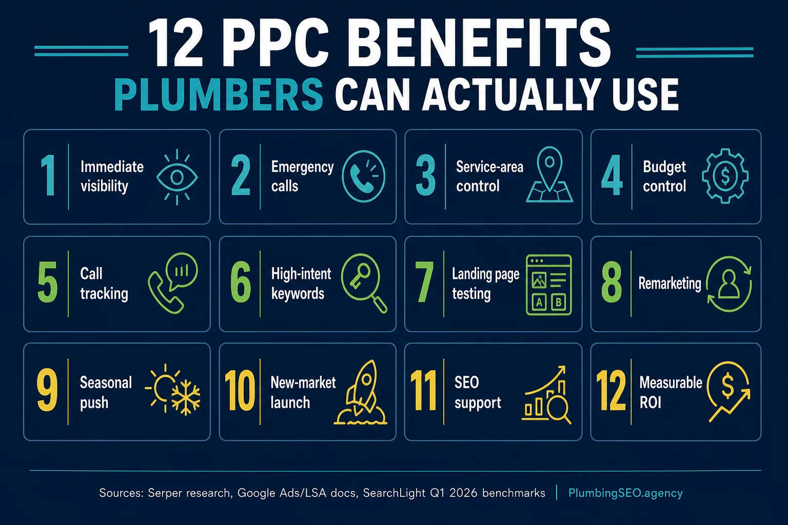 12 PPC benefits for plumbing companies in 2026