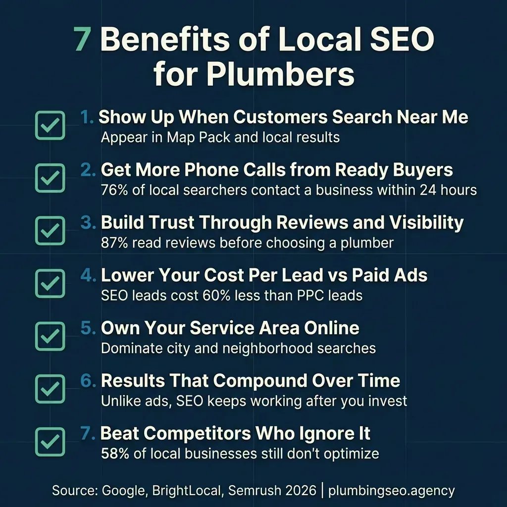 7 benefits of local SEO for plumbers checklist