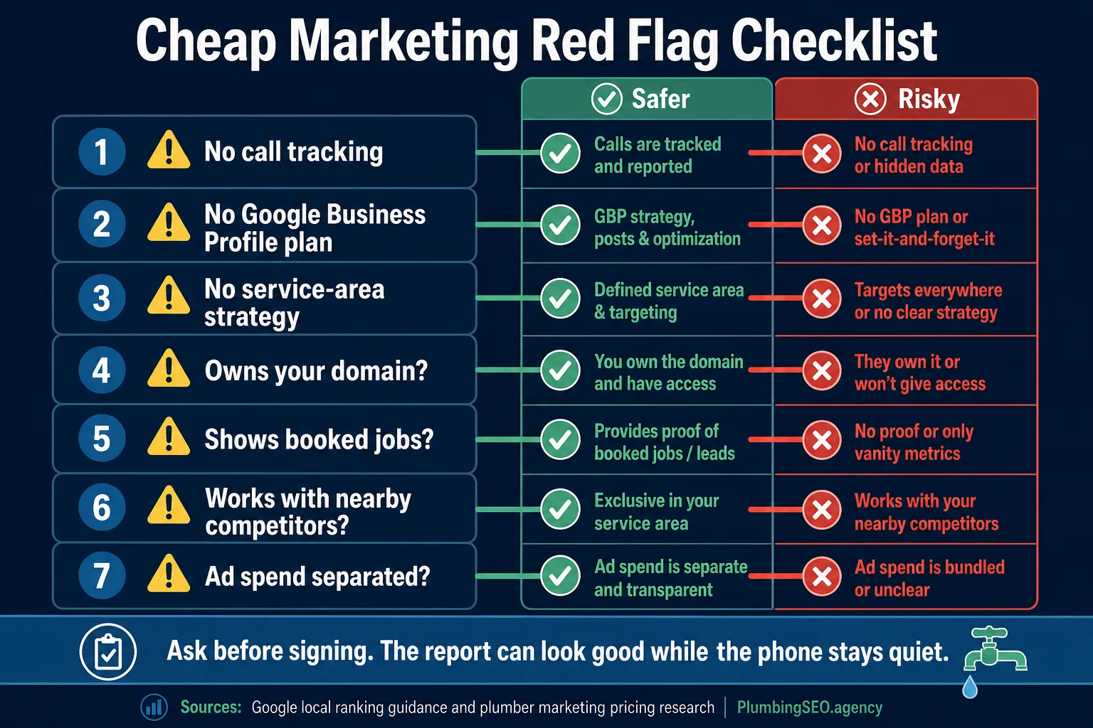 Cheap marketing red flag checklist for plumbing companies