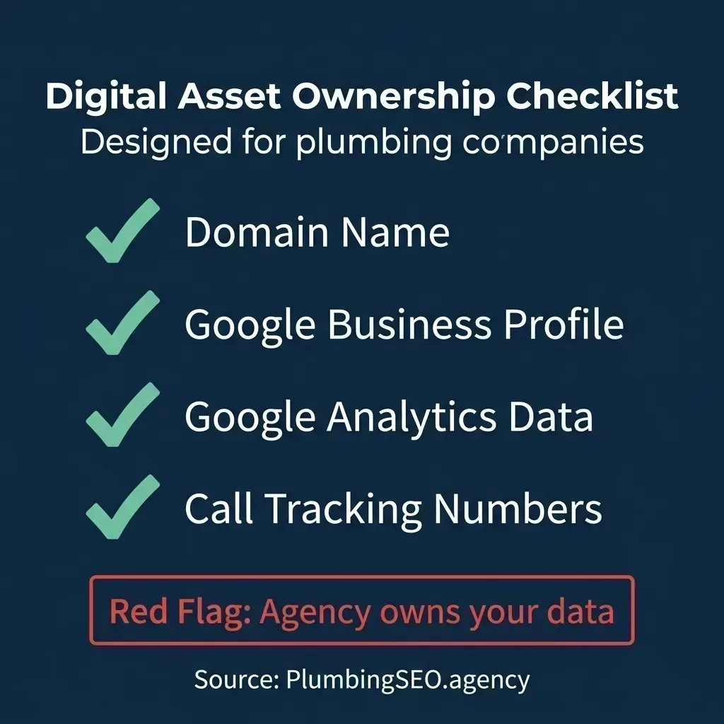 Digital Asset Ownership Checklist: Domain, GBP, Analytics, Tracking Numbers