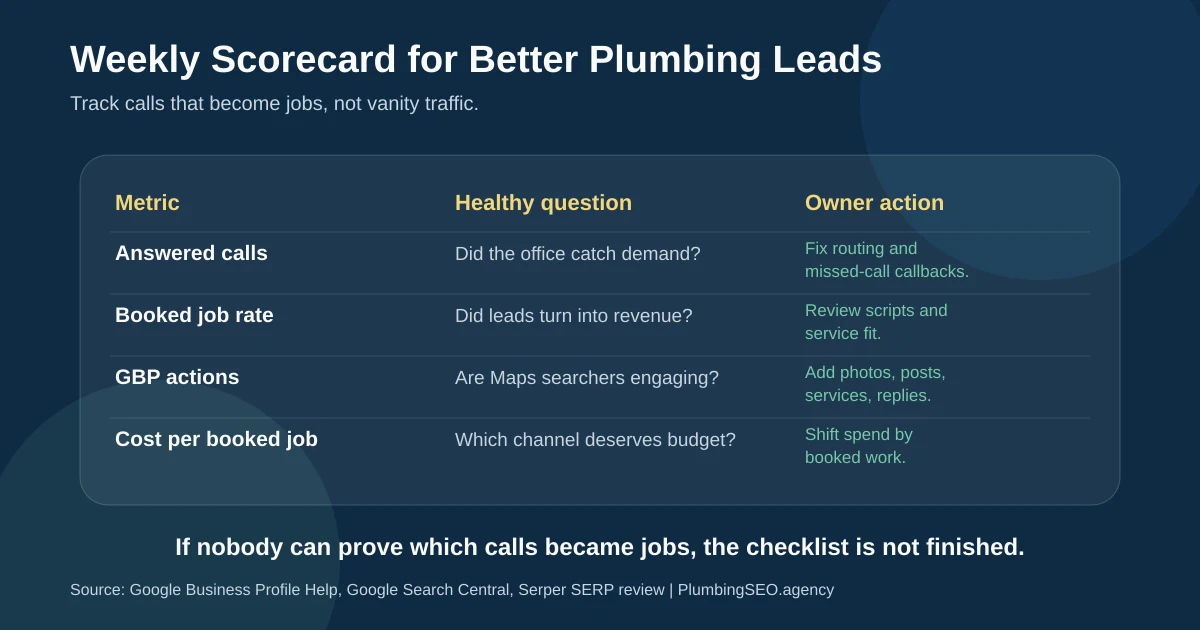 Weekly scorecard for plumbing leads tracking answered calls, booked job rate, GBP actions, and cost per booked job