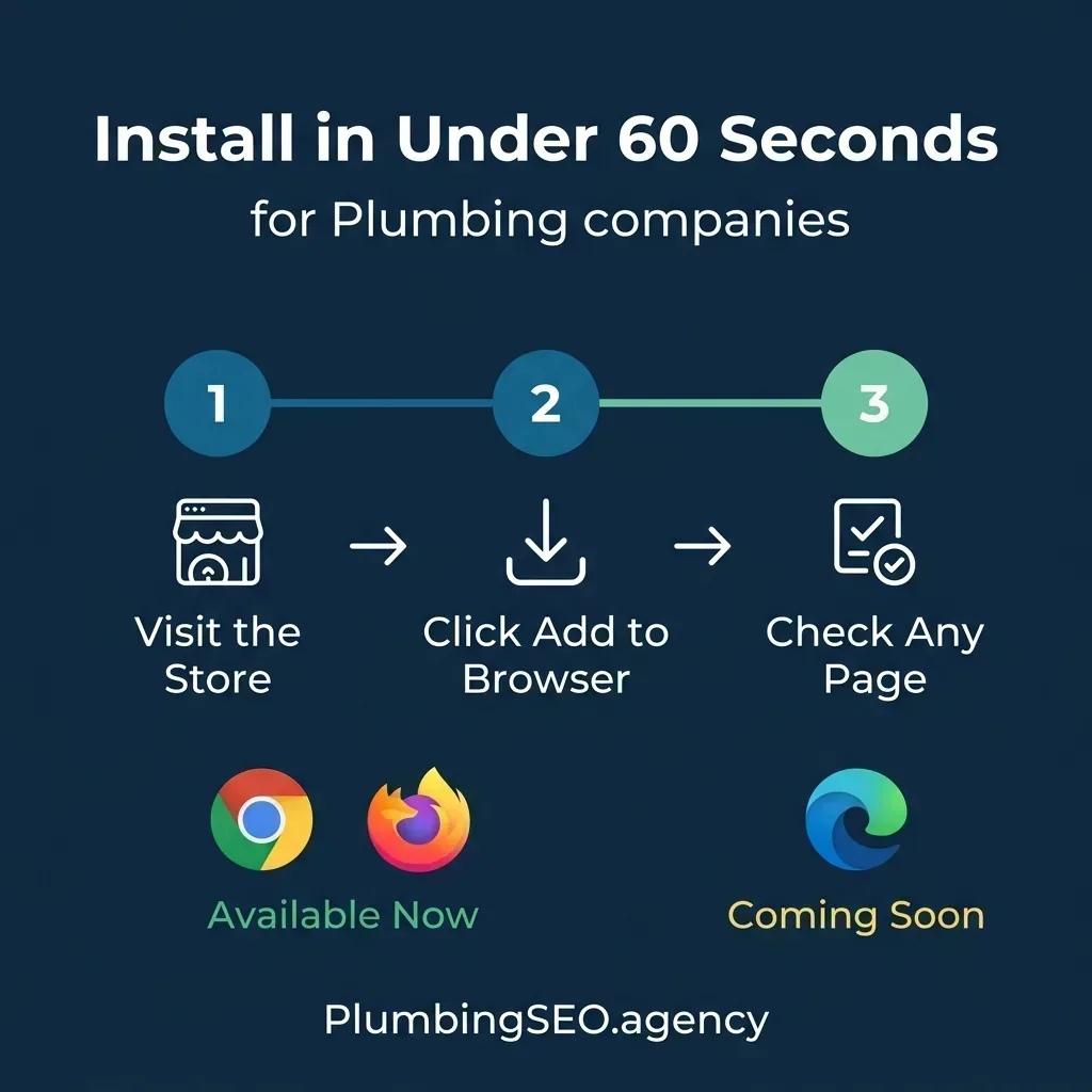 3-step install process: Visit the store, click Add to Browser, check any page. Available now on Chrome and Firefox, coming soon to Microsoft Edge.
