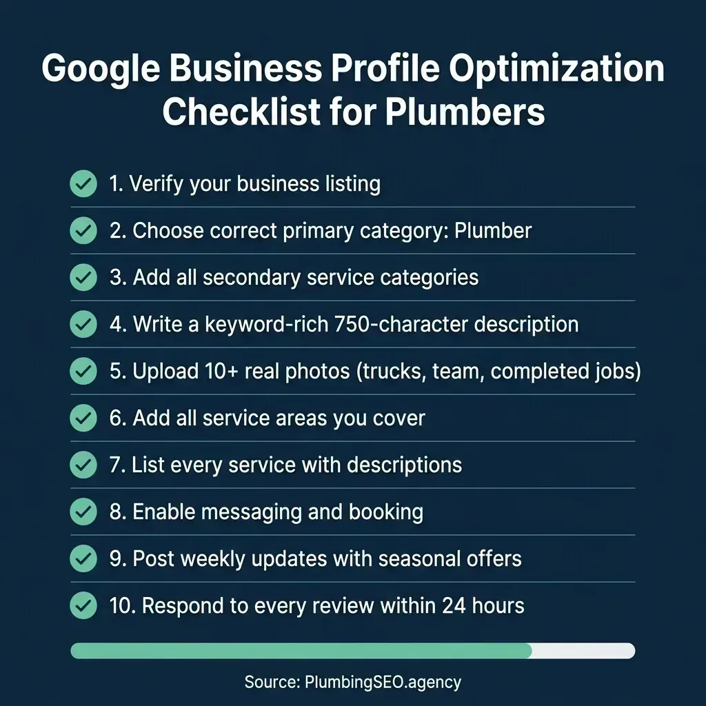 Google Business Profile optimization checklist with 10 items every plumber should complete