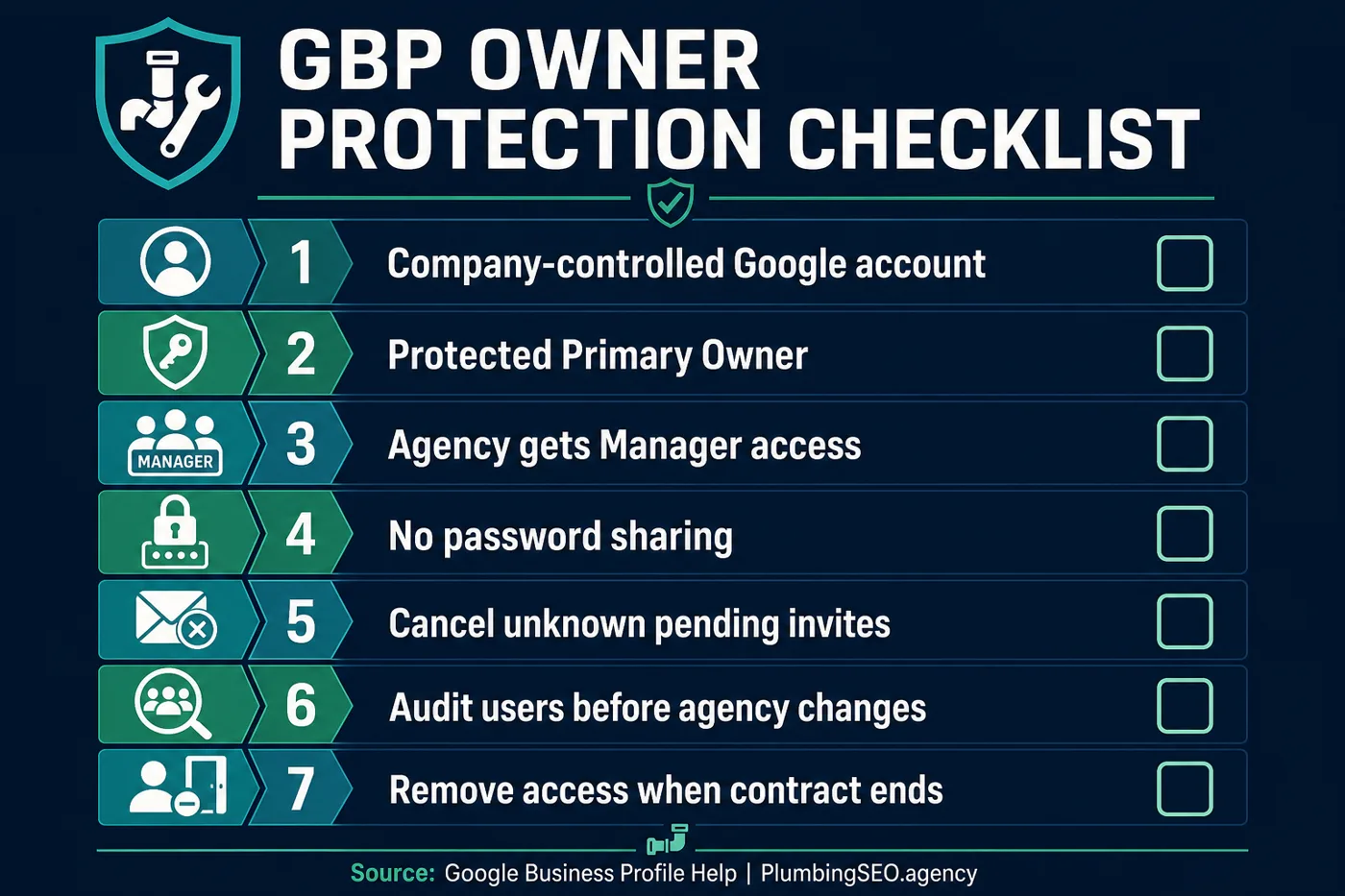 Google Business Profile owner protection checklist for plumbers
