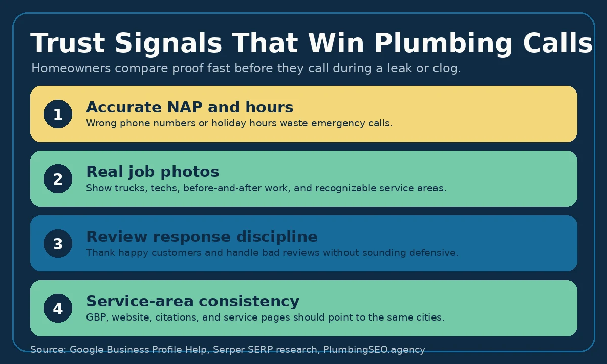 Google Business Profile trust signals for plumbing companies including NAP, real photos, reviews, and service-area consistency