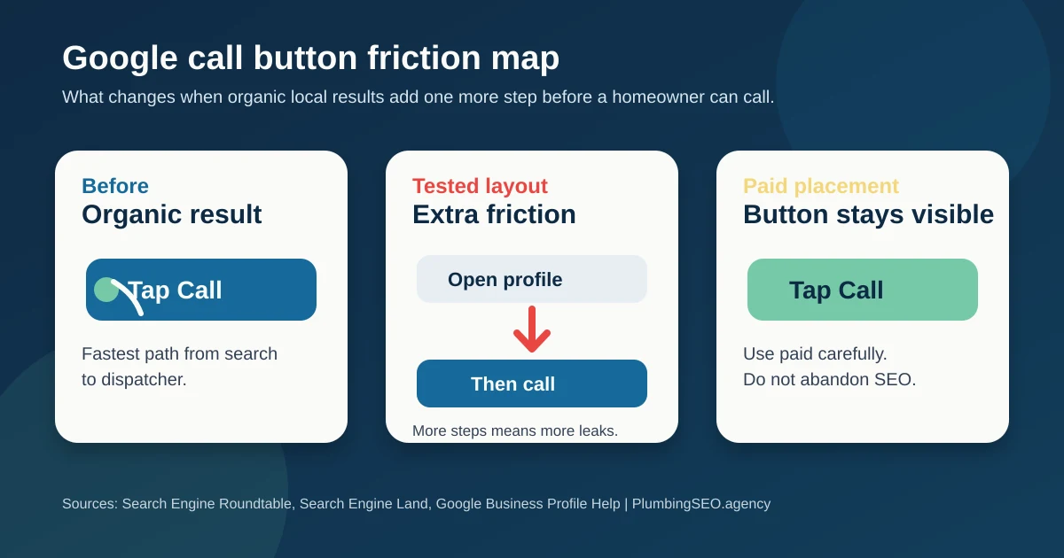 Google call button friction map for plumbing companies