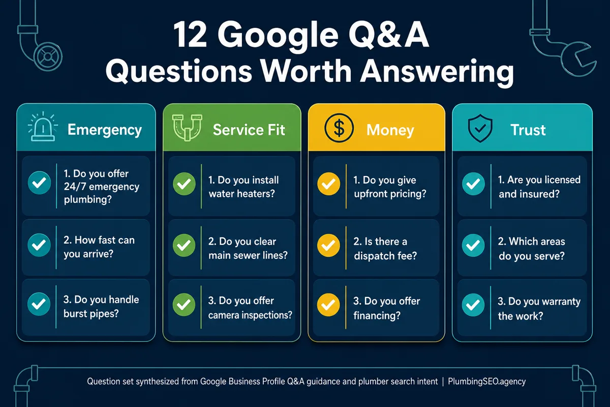 Infographic listing twelve Google Q and A questions plumbers should answer about emergencies, services, money, and trust