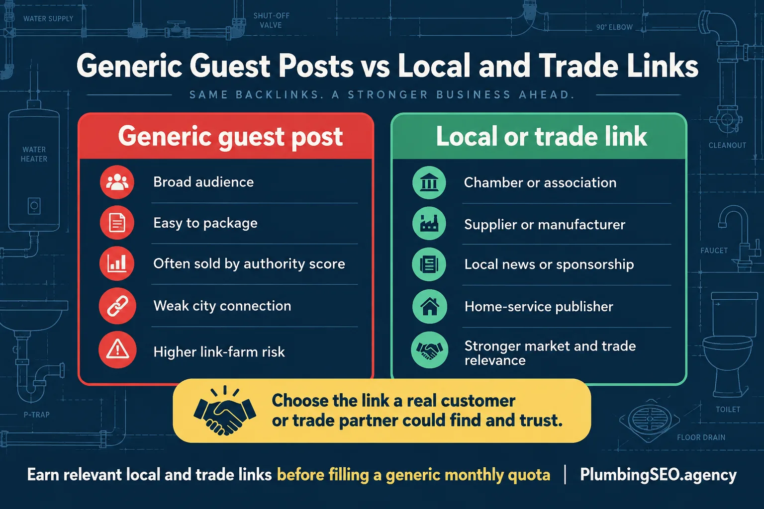 Comparison of generic guest posts with local and plumbing-trade link opportunities