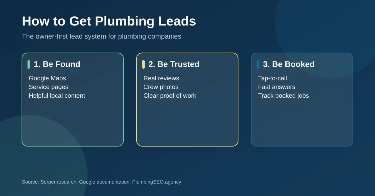 How to get plumbing leads framework for plumbing companies