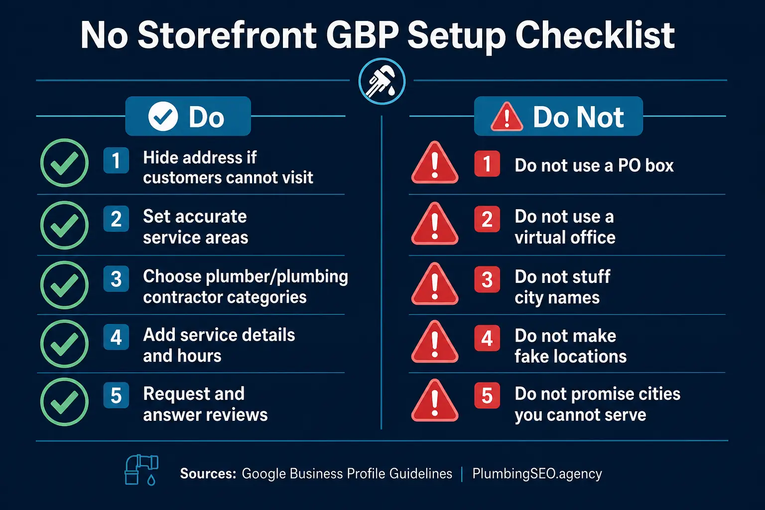 No storefront Google Business Profile setup checklist for plumbers including address, categories, service areas, and reviews