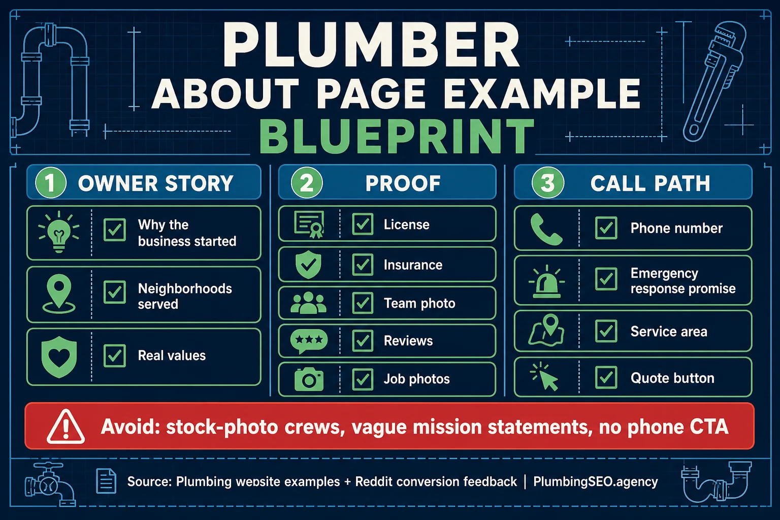 Blueprint of a plumber about page example with owner story proof sections and calls to action