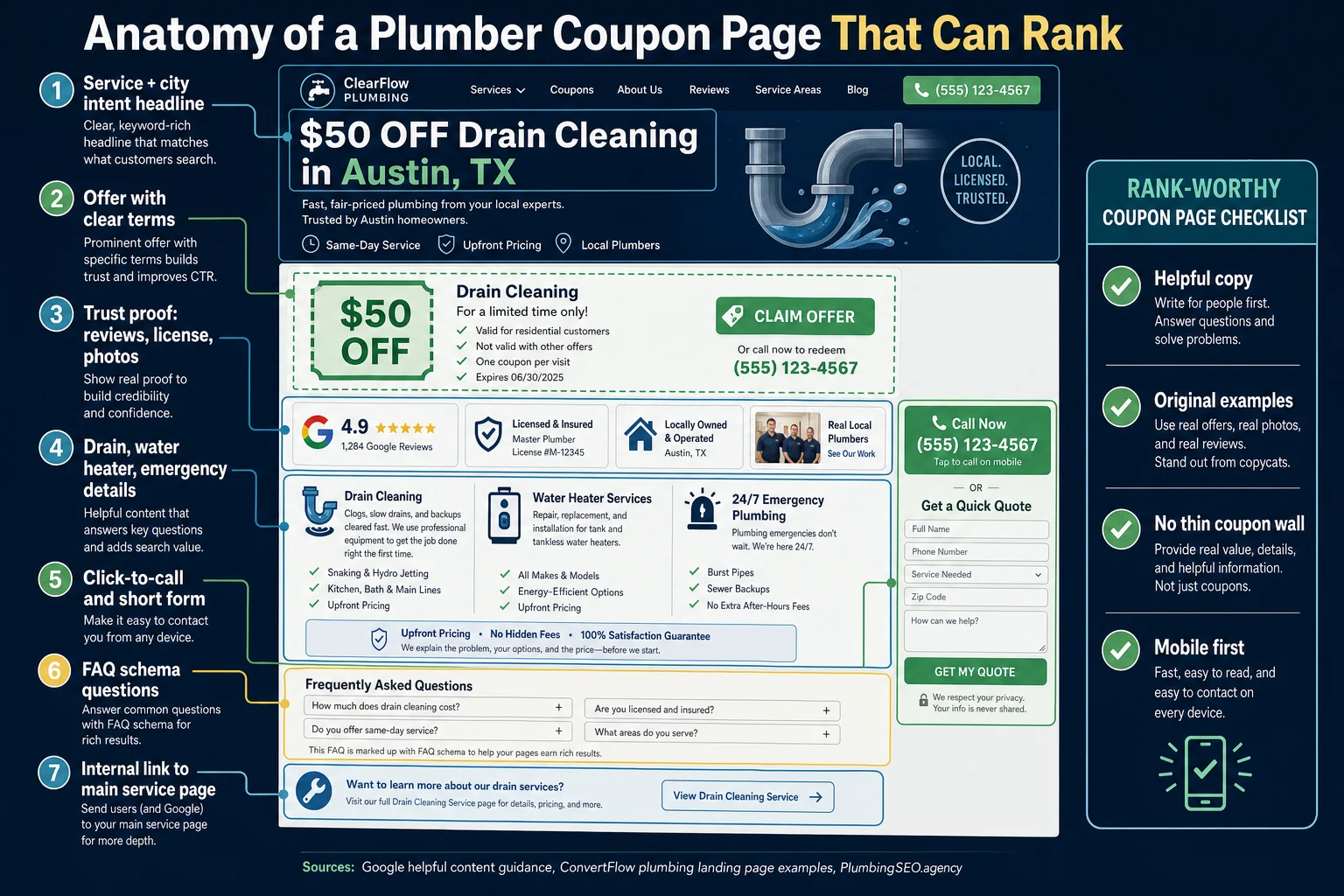 Anatomy of a high trust plumber coupon page with offer terms service proof and booking path