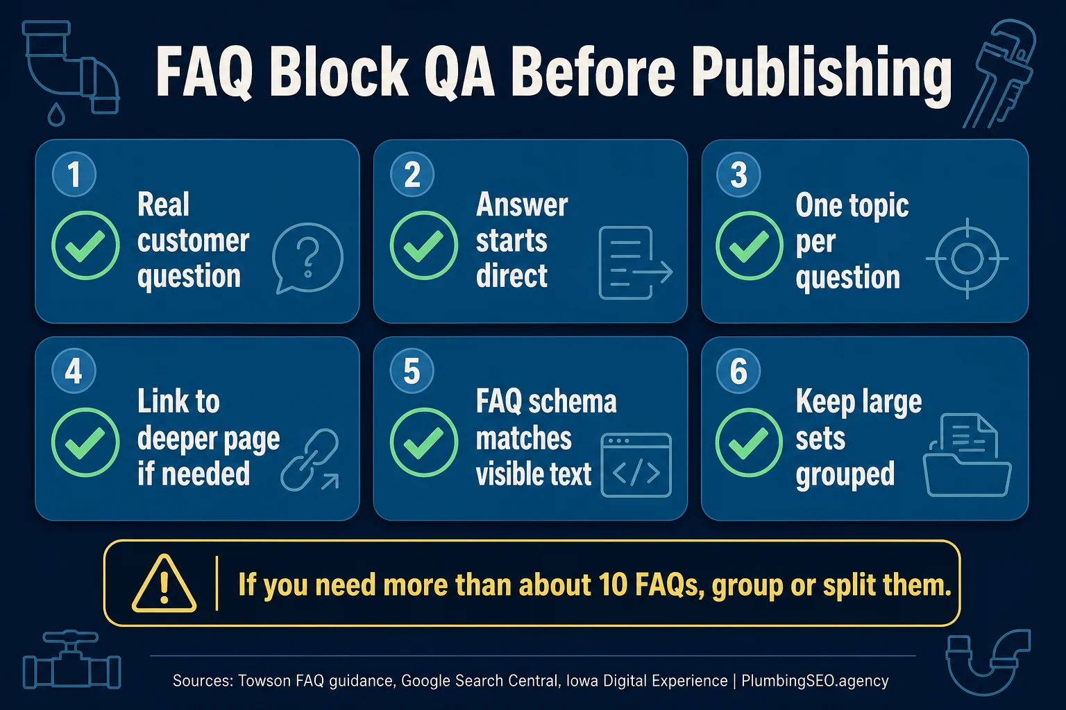 Checklist for publishing a plumbing website FAQ block with real questions, direct answers, schema matching visible text, and grouped question sets