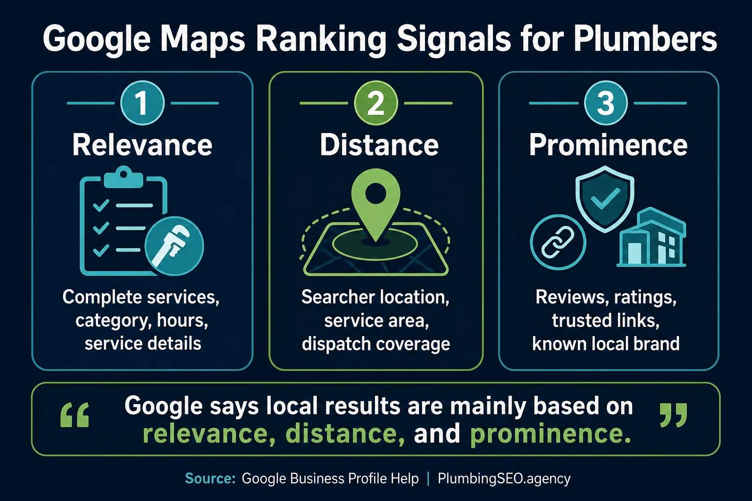 Google Maps ranking signals for plumber marketing and booked jobs