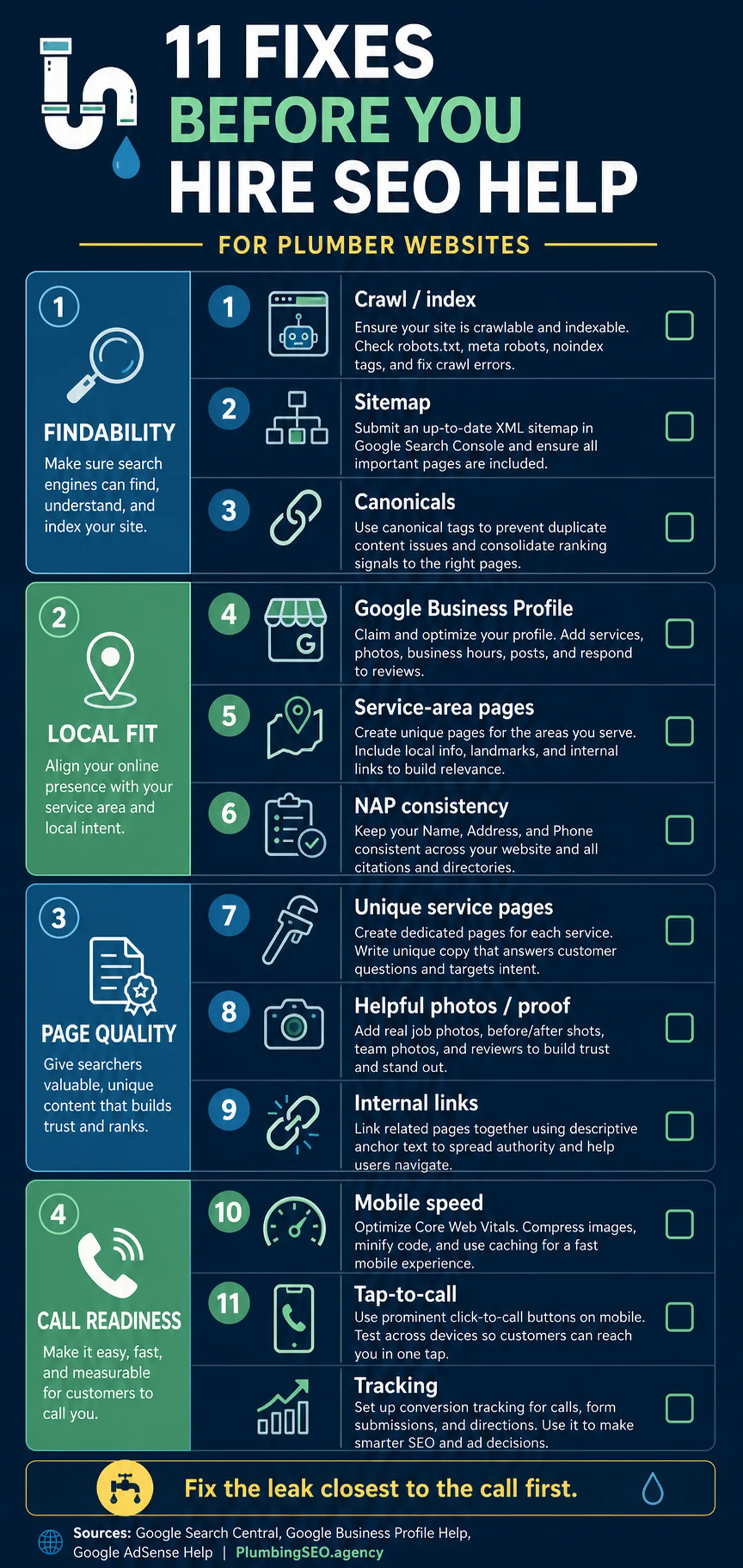 Checklist infographic with 11 fixes before hiring SEO help for a plumber website that is not ranking