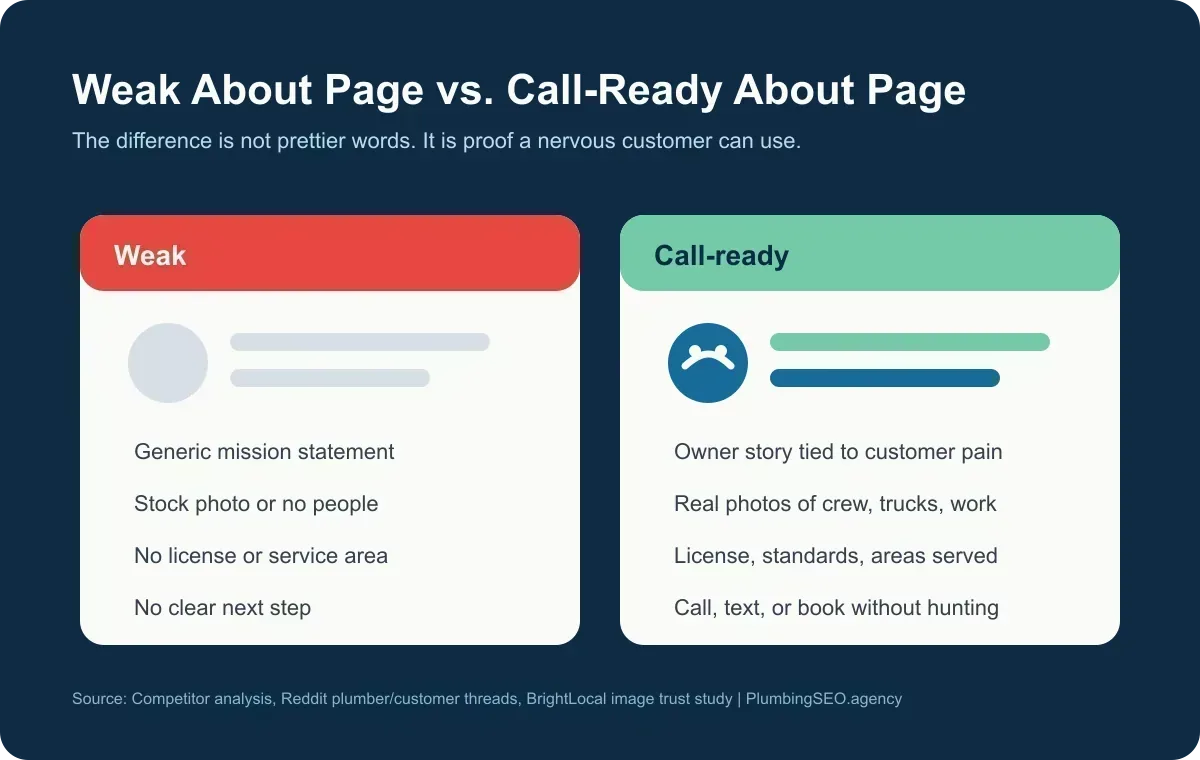 Infographic comparing a weak plumbing About page with a call-ready About page