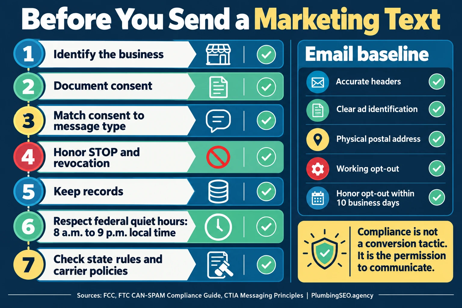 Plumbing email and SMS performance scorecard connecting messages to bookings and completed revenue
