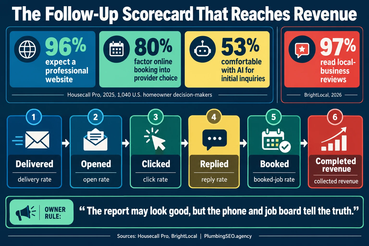 Compliance checklist for plumbing marketing texts and email opt-outs