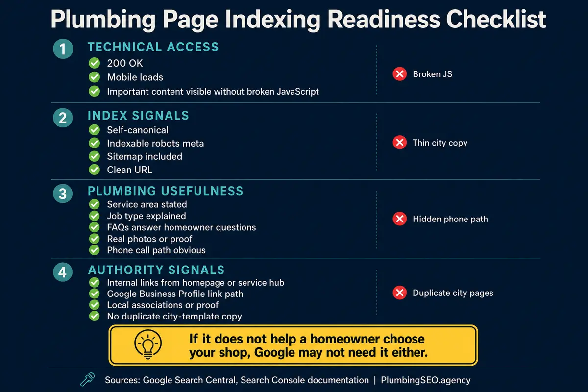 Plumbing page indexing readiness checklist for technical access index signals usefulness and authority