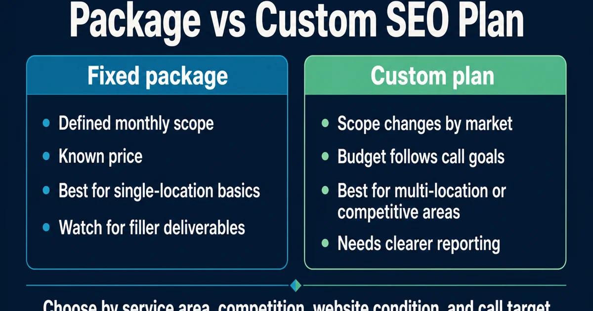 Plumbing SEO package and custom plan comparison for plumbers