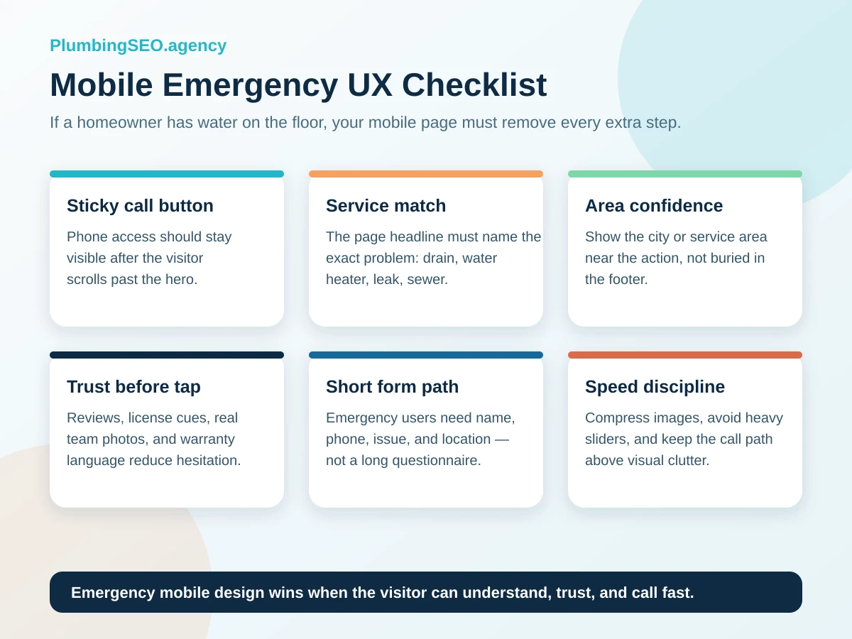 Mobile emergency UX checklist for plumbing websites