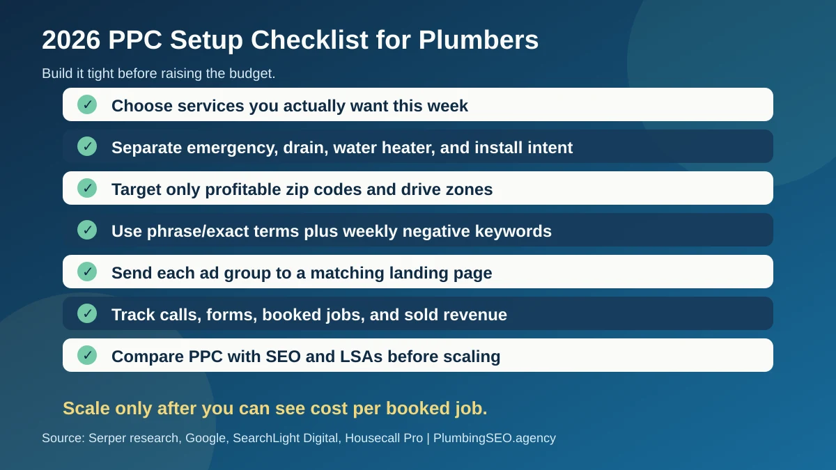2026 PPC setup checklist for plumbers covering service selection, intent groups, zip targeting, negative keywords, landing pages, tracking, and SEO comparison