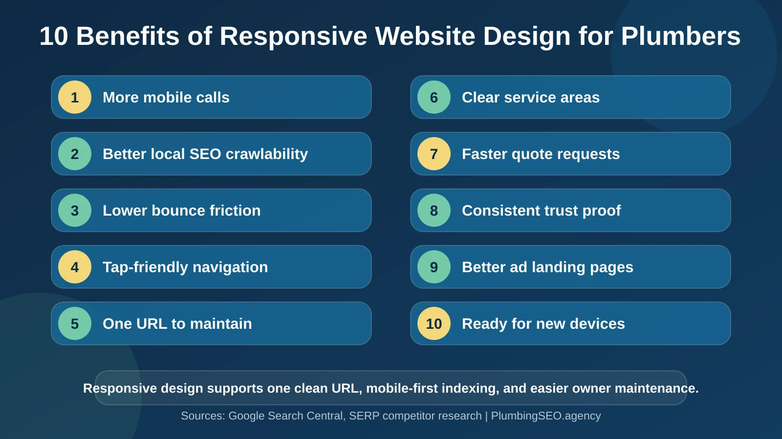 10 benefits of responsive website design for plumbers infographic